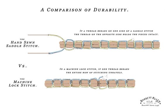 saddle-vs-machine-stitch